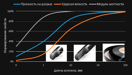 Образец композитного материала