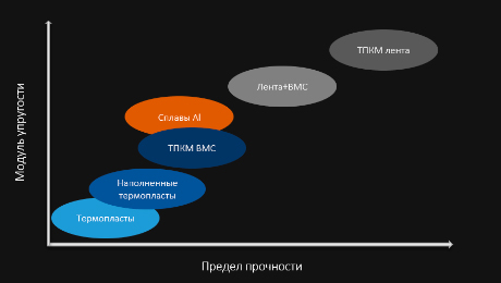 Образец композитного материала