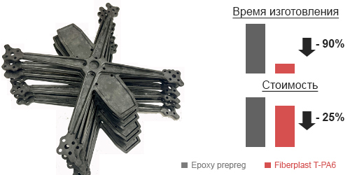 Рама дрона