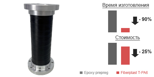 Приводной вал